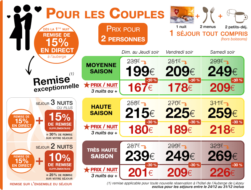Promotions & Bon plan Nos promotions actuelles sur nos chambres, n’hésitez pas à nous contacter pour une offre personalisée
