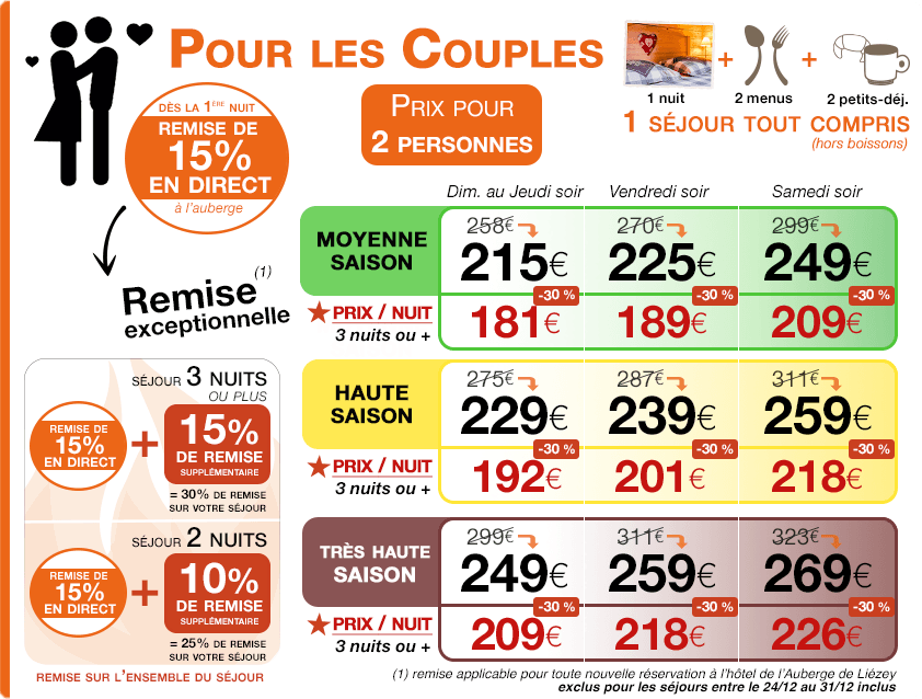 Nos promotions actuelles sur nos chambres, n’hésitez pas à nous contacter pour une offre personalisée